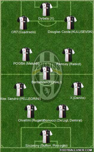 Juventus Formation 2020