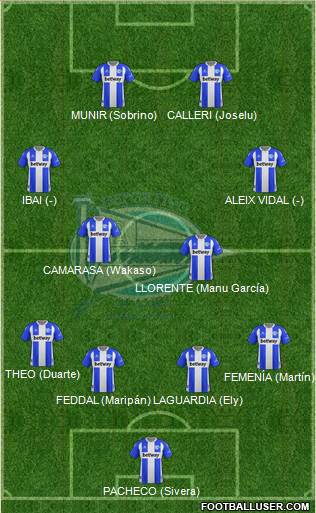 D. Alavés S.A.D. Formation 2020