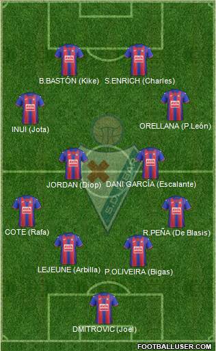 S.D. Eibar S.A.D. football formation