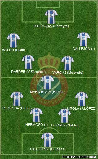 R.C.D. Espanyol de Barcelona S.A.D. Formation 2020