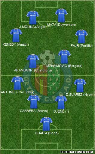 Getafe C.F., S.A.D. football formation