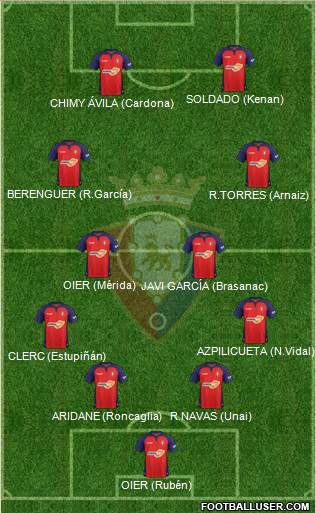 C. At. Osasuna Formation 2020