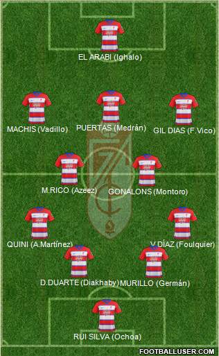 Granada C.F. Formation 2020
