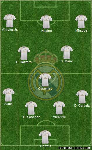Real Madrid C.F. Formation 2020