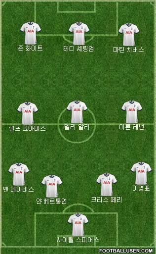 Tottenham Hotspur Formation 2020