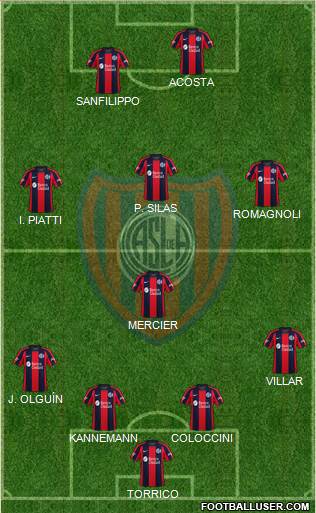 San Lorenzo de Almagro Formation 2020