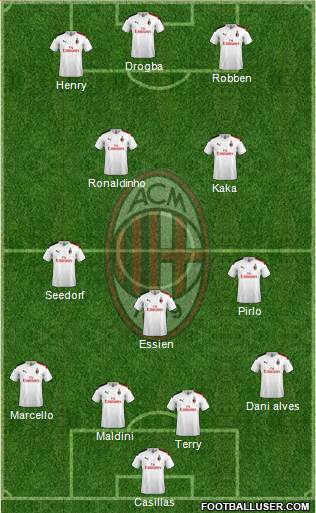A.C. Milan Formation 2020
