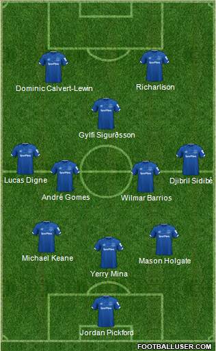 Everton Formation 2020
