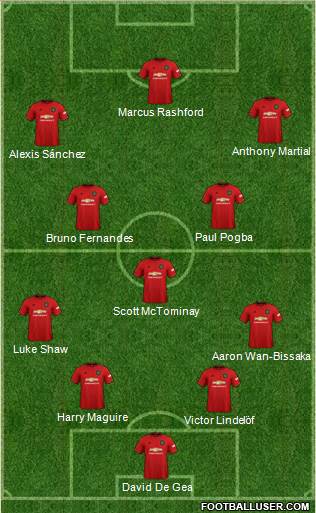 Manchester United Formation 2020