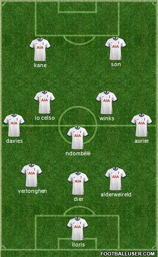 Tottenham Hotspur Formation 2020