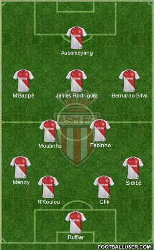 AS Monaco FC Formation 2020