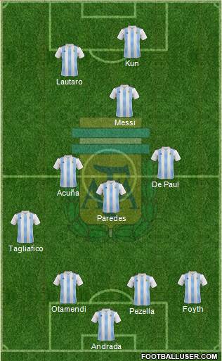 Argentina Formation 2020