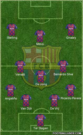 F.C. Barcelona Formation 2020