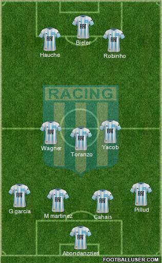 Racing Club Formation 2020