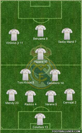 Real Madrid C.F. Formation 2020