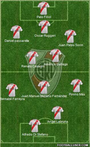 River Plate Formation 2020