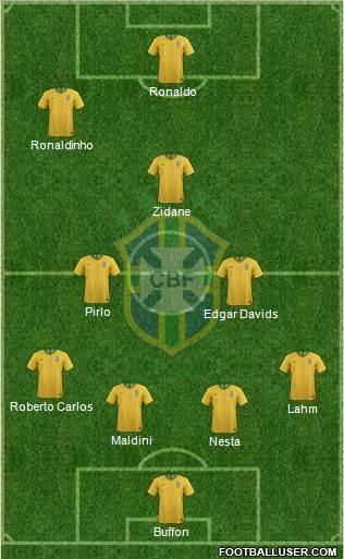 Brazil Formation 2020