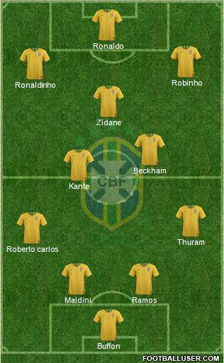 Brazil Formation 2020