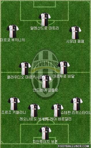 Juventus Formation 2020