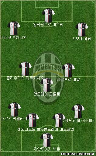 Juventus Formation 2020