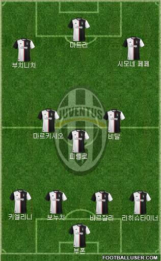 Juventus Formation 2020