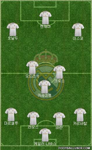 Real Madrid C.F. Formation 2020