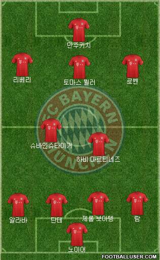FC Bayern München Formation 2020