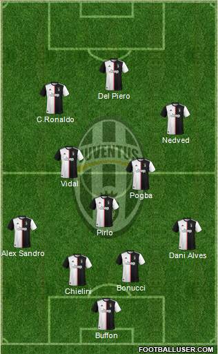Juventus Formation 2020