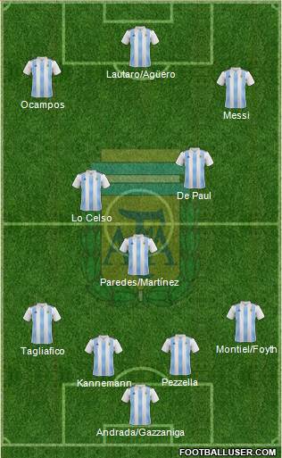 Argentina Formation 2020
