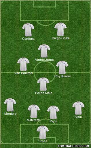 England Formation 2020