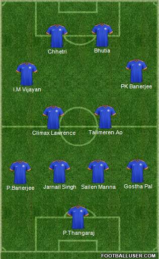 India 4-4-2 football formation