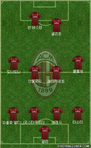 A.C. Milan Formation 2020