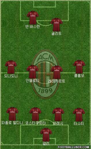 A.C. Milan Formation 2020