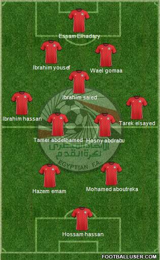 Egypt Formation 2020