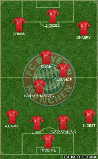 FC Bayern München Formation 2020