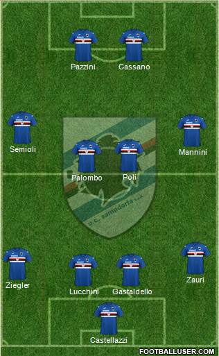 Sampdoria Formation 2020