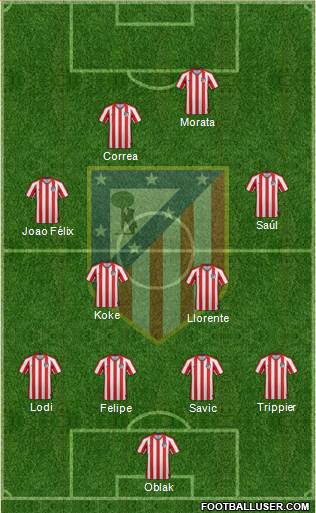 Atlético Madrid B Formation 2020