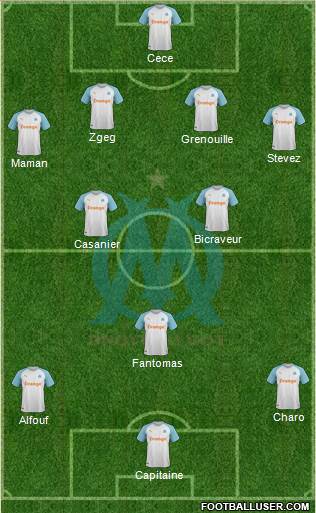 Olympique de Marseille Formation 2020