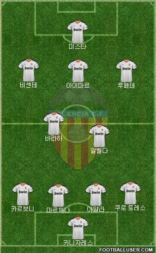 Valencia C.F., S.A.D. Formation 2020