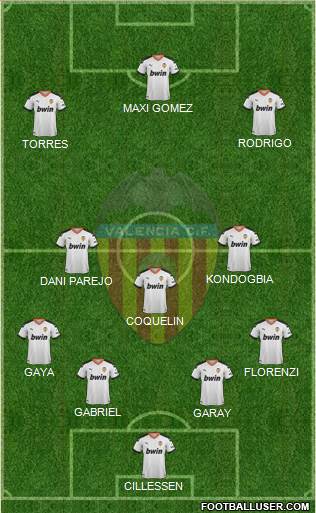 Valencia C.F., S.A.D. Formation 2020