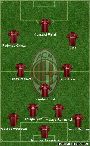 A.C. Milan Formation 2020