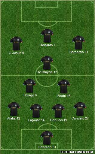 Manchester City Formation 2020