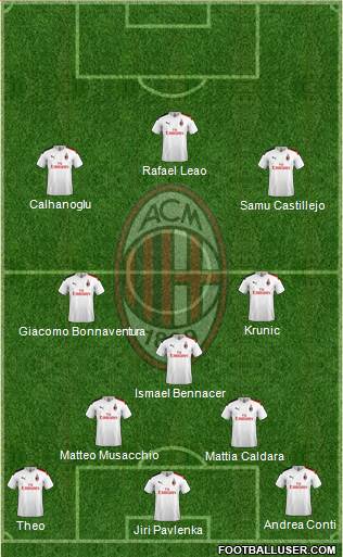 A.C. Milan Formation 2020