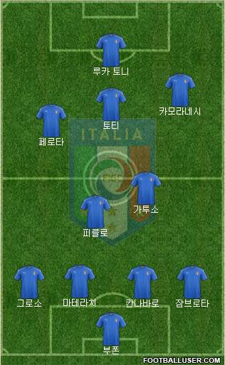 Italy Formation 2020