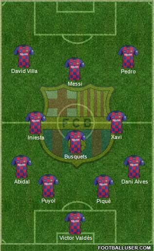 F.C. Barcelona Formation 2020