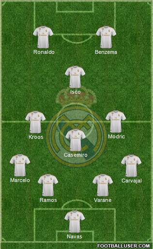 Real Madrid C.F. Formation 2020