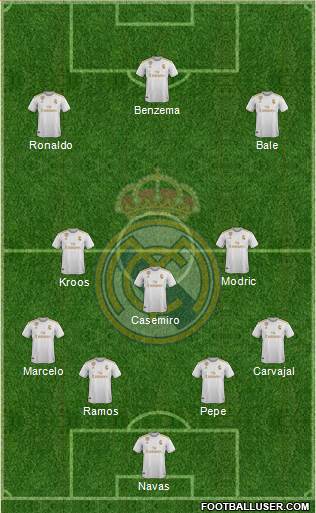 Real Madrid C.F. Formation 2020