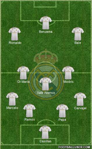 Real Madrid C.F. Formation 2020