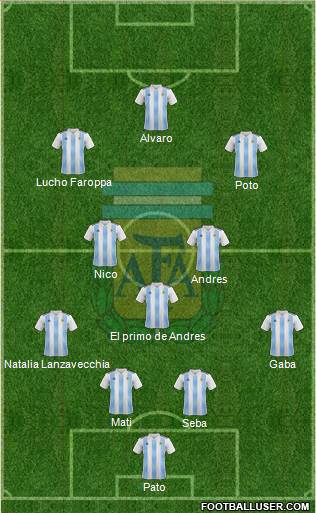 Argentina Formation 2020