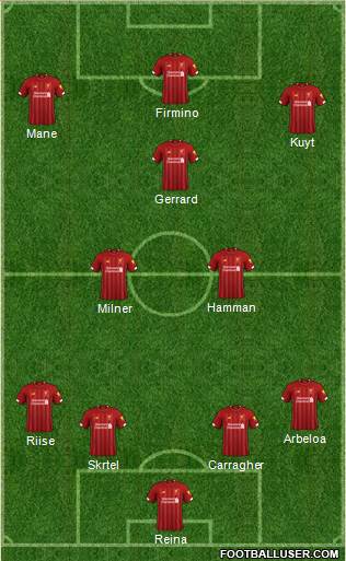 Liverpool Formation 2020